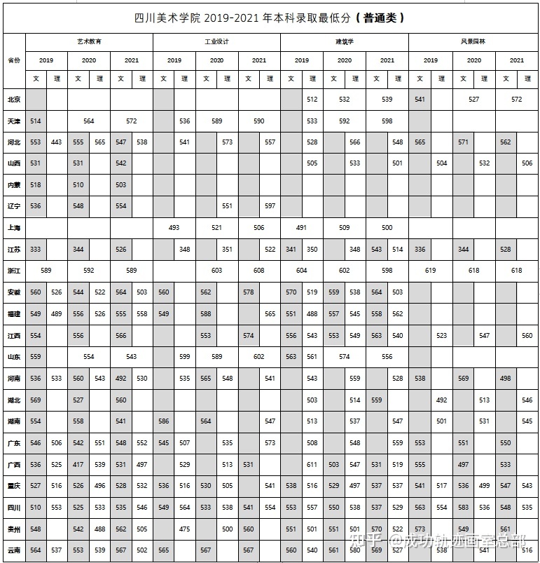 軍事類院校提前批_喜歡軍事,公安內(nèi)的二本院校有哪些?_軍事院校錄取分?jǐn)?shù)線