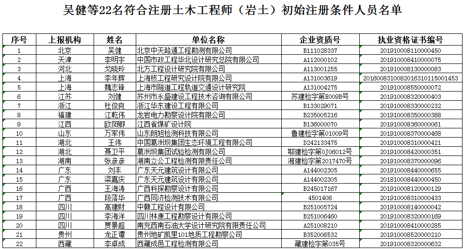 1級建造師得了注冊后二級自動注銷嗎_二級建造師延續注冊_中國建造師網二級建造師注冊管理系統