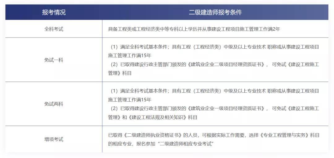 1級建造師得了注冊后二級自動注銷嗎_二級建造師延續注冊_中國建造師網二級建造師注冊管理系統