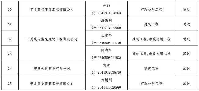 1級建造師得了注冊后二級自動注銷嗎_中國建造師網二級建造師注冊管理系統_二級建造師延續注冊
