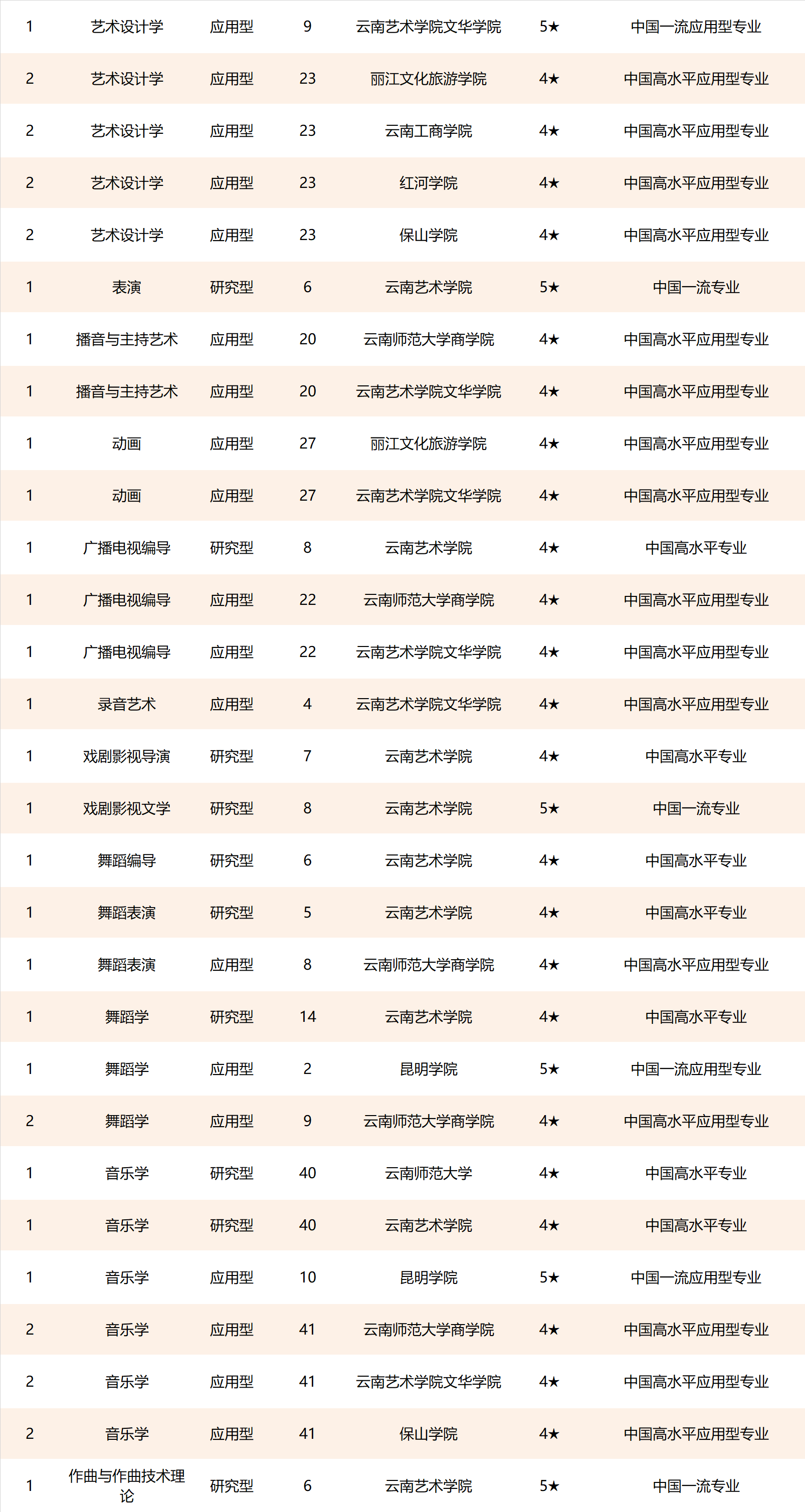 天津商業大學寶德學院 外語系 專業外語四級_外語專業大學排名_各大學學前教育專業2014年在山東錄取分數線排名