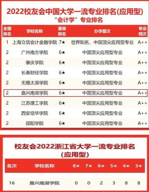 外語專業大學排名_各大學學前教育專業2014年在山東錄取分數線排名_天津商業大學寶德學院 外語系 專業外語四級