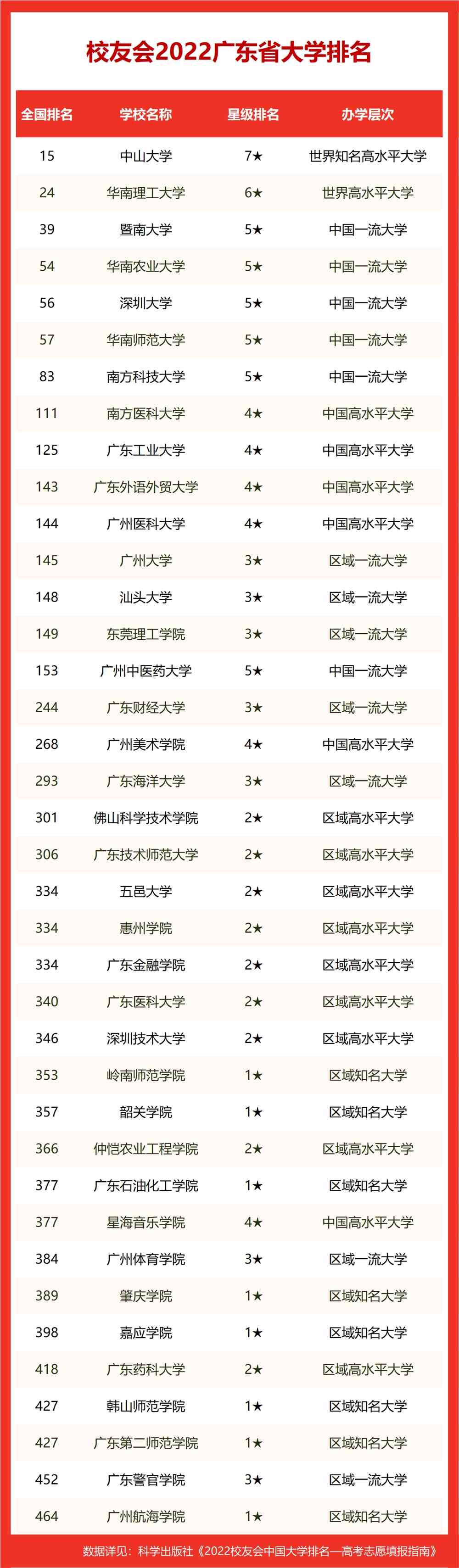 四川外語大學(xué)二本專業(yè)_大學(xué)工科專業(yè)就業(yè)排名_外語專業(yè)大學(xué)排名