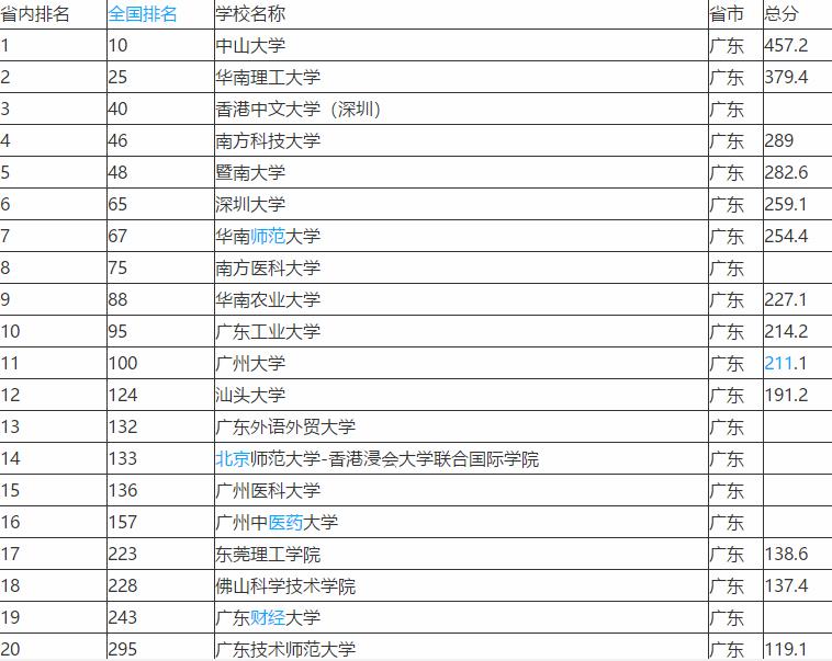 大學(xué)工科專業(yè)就業(yè)排名_外語專業(yè)大學(xué)排名_四川外語大學(xué)二本專業(yè)