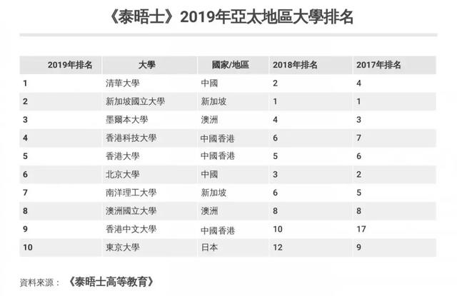 新加坡理工學院國立教育學院_2023新加坡國立大學最新要求_國立嘉義大學企業管理