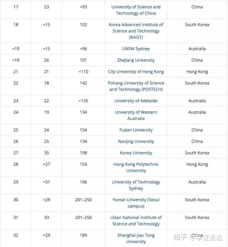 2023新加坡國立大學最新要求_新加坡理工學院國立教育學院_國立嘉義大學企業管理