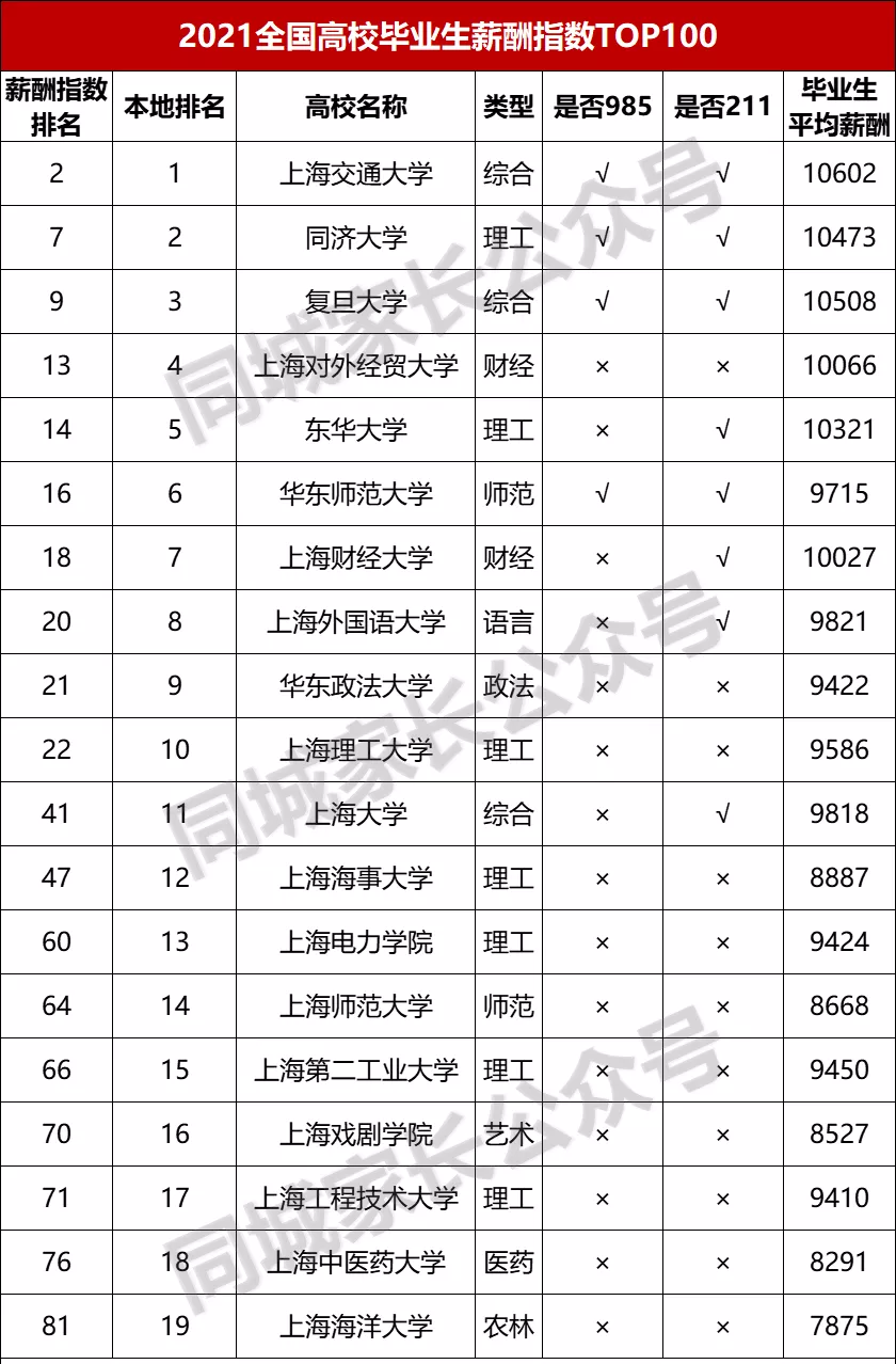 上海海事大學專科_普利茅斯大學海事_上海海事學院是專科么