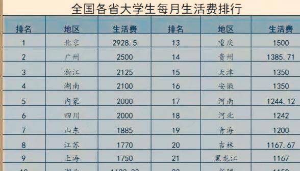 南寧二中一個學期學費_2023大學學費是一年還是一學期最新要求_成都華商學校1學期學費