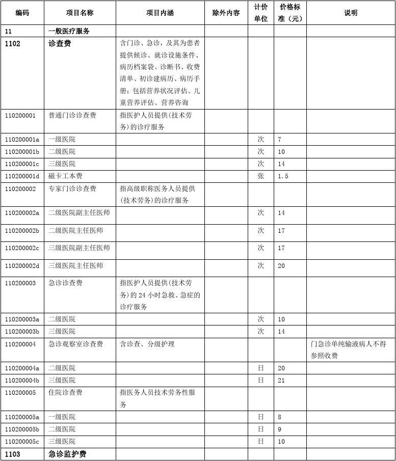 2023大學學費是一年還是一學期最新要求_東莞東華小學一學期學費多少_南寧二中一個學期學費