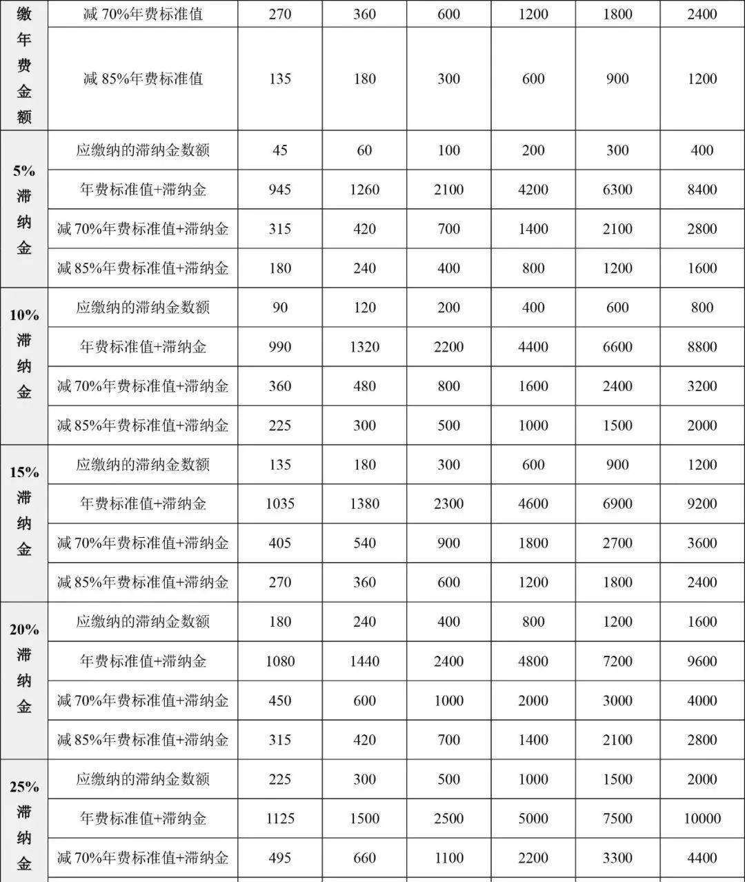 南寧二中一個學期學費_2023大學學費是一年還是一學期最新要求_東莞東華小學一學期學費多少