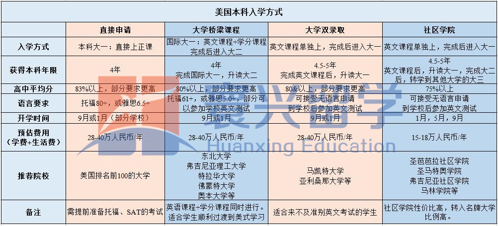 新西蘭高中留學費用_留學新西蘭費用多少_留學新西蘭高中 要考雅思托福嗎