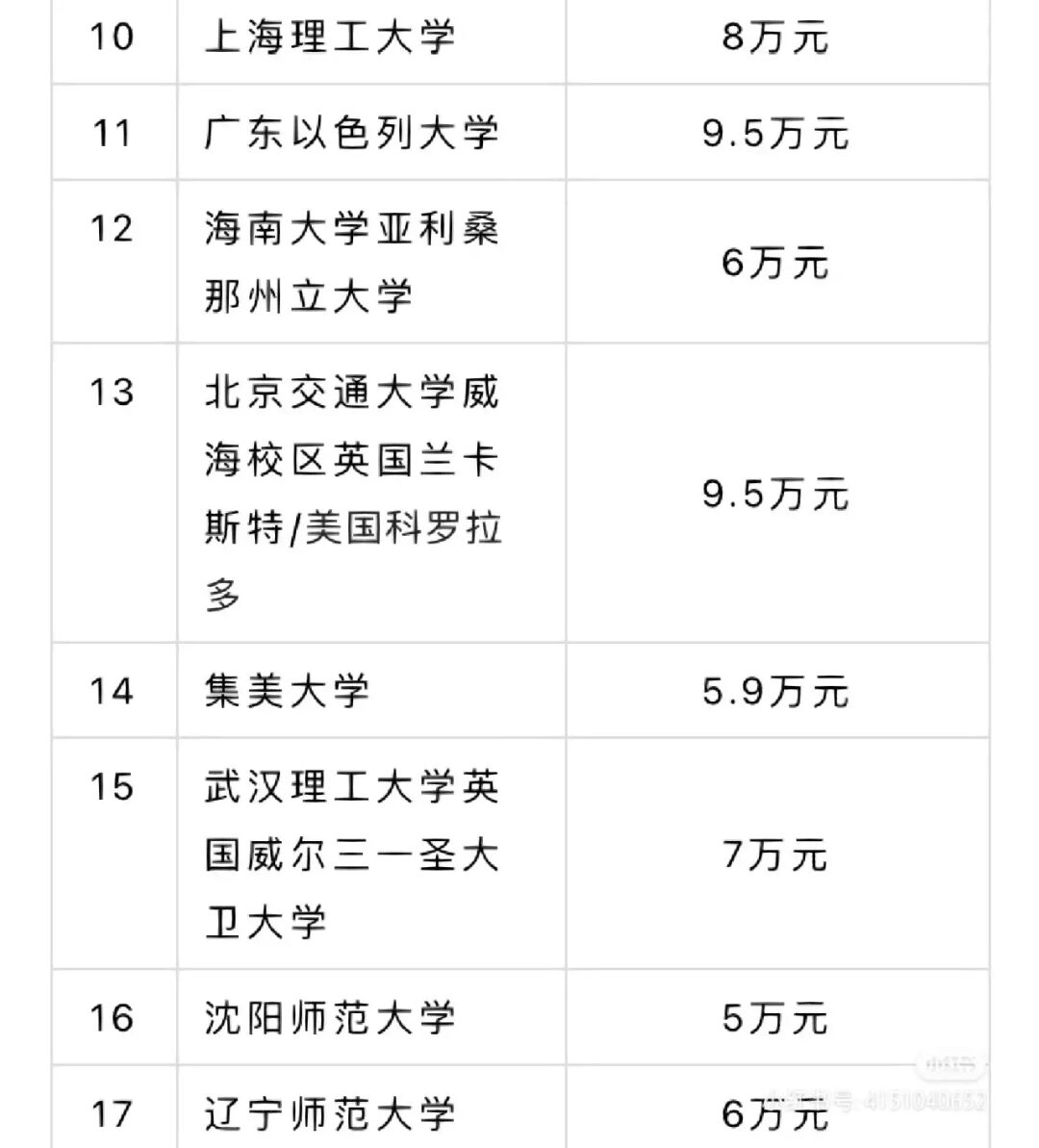 成都華商學校1學期學費_共青城大學是坑學費_2023大學學費是一年還是一學期最新要求