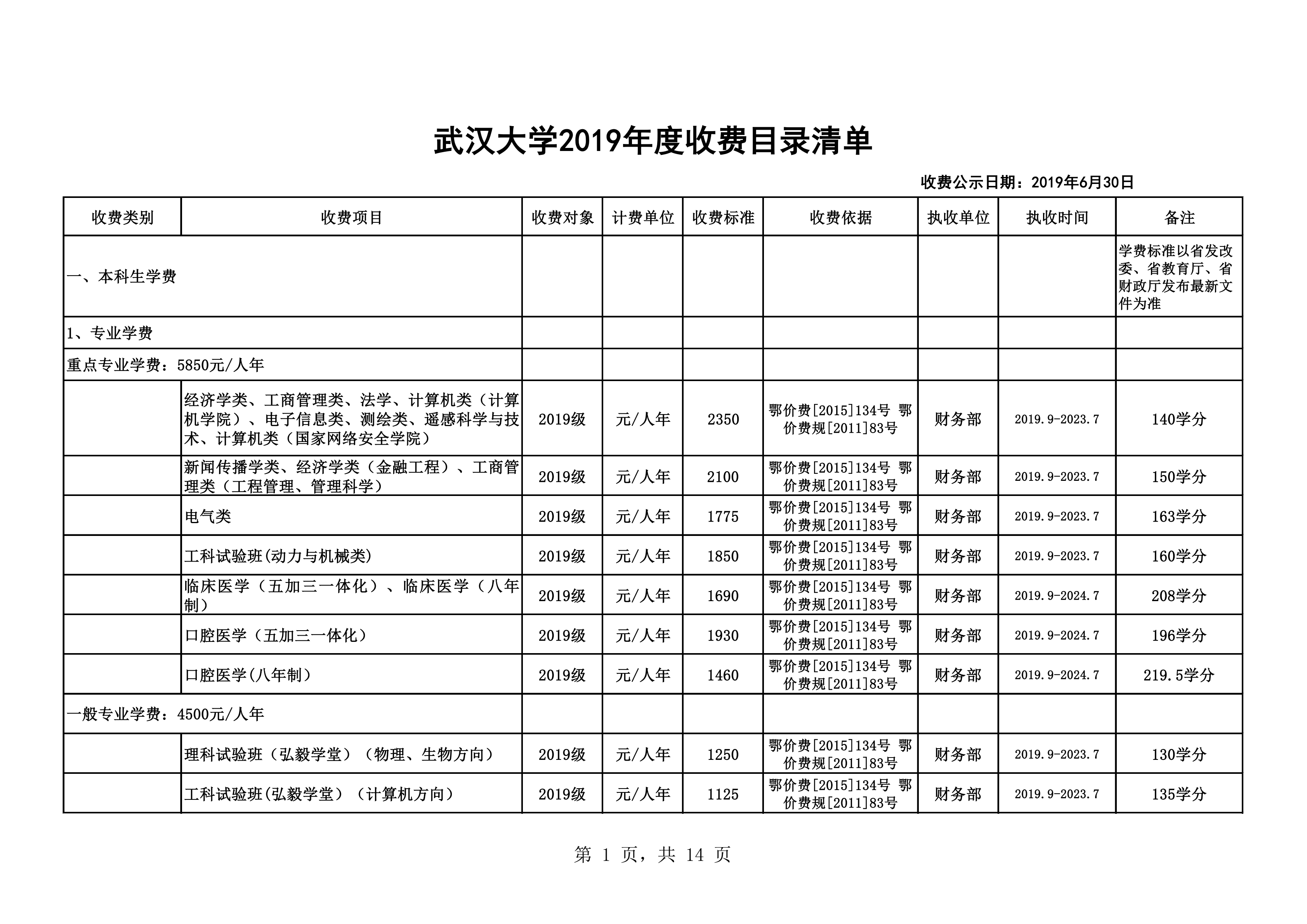 成都華商學校1學期學費_2023大學學費是一年還是一學期最新要求_共青城大學是坑學費