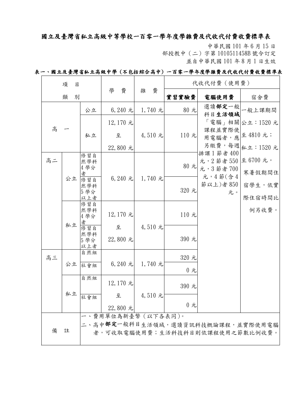 2023大學(xué)學(xué)費(fèi)是一年還是一學(xué)期最新要求_兔年是2023寶名_南寧二中一個(gè)學(xué)期學(xué)費(fèi)