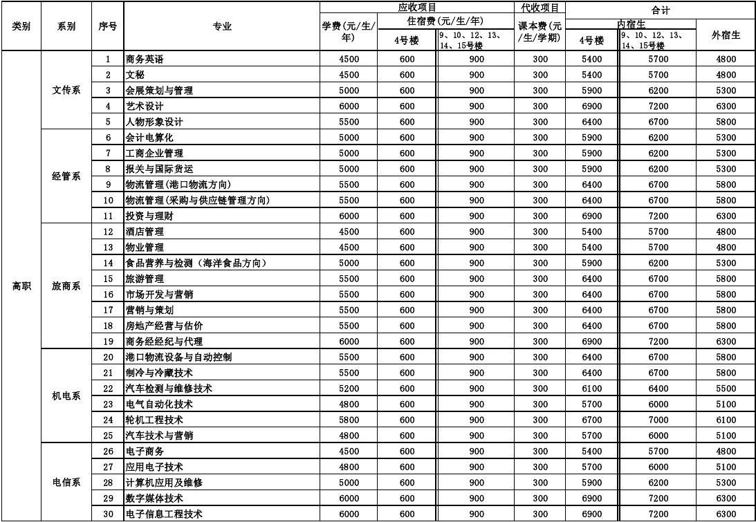 兔年是2023寶名_南寧二中一個(gè)學(xué)期學(xué)費(fèi)_2023大學(xué)學(xué)費(fèi)是一年還是一學(xué)期最新要求
