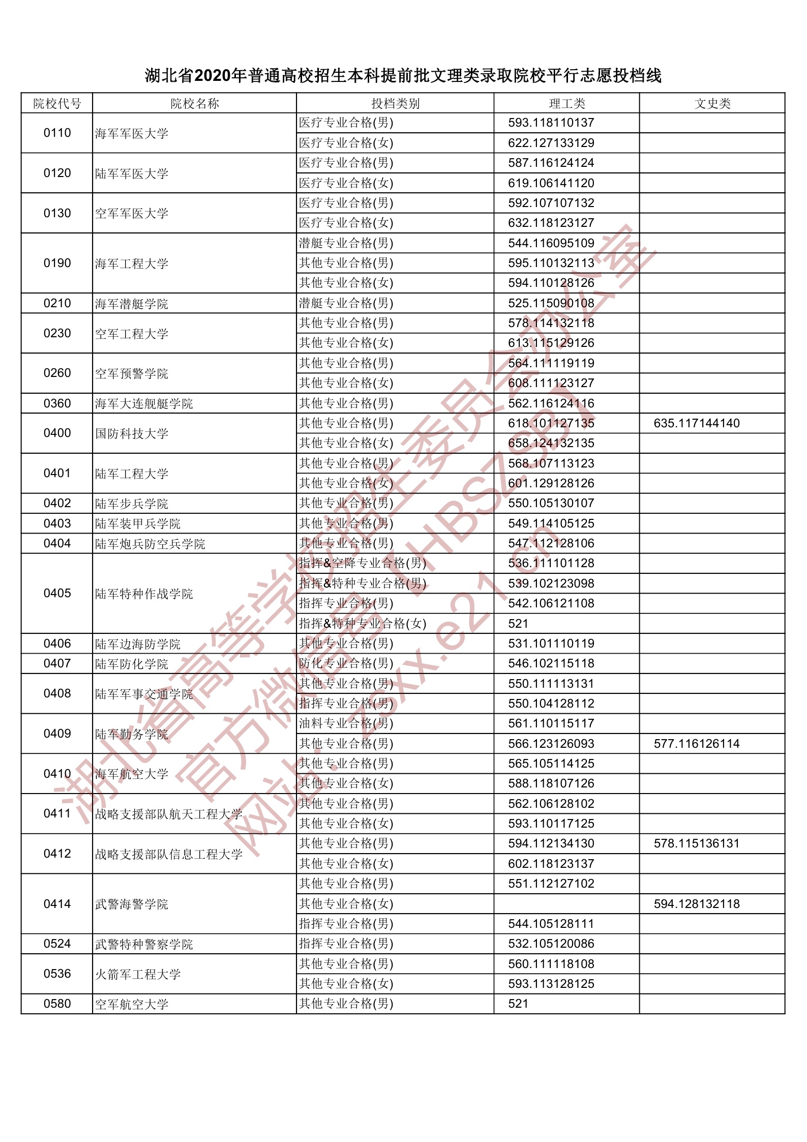 提前本科批有征集志愿嗎_藝術(shù)生本科提前a批_提前批的學(xué)校有哪些