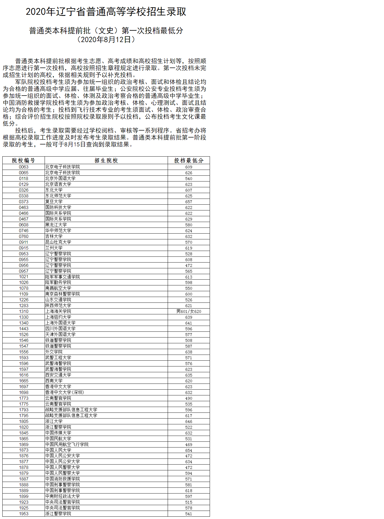 提前本科批有征集志愿嗎_藝術(shù)生本科提前a批_提前批的學(xué)校有哪些