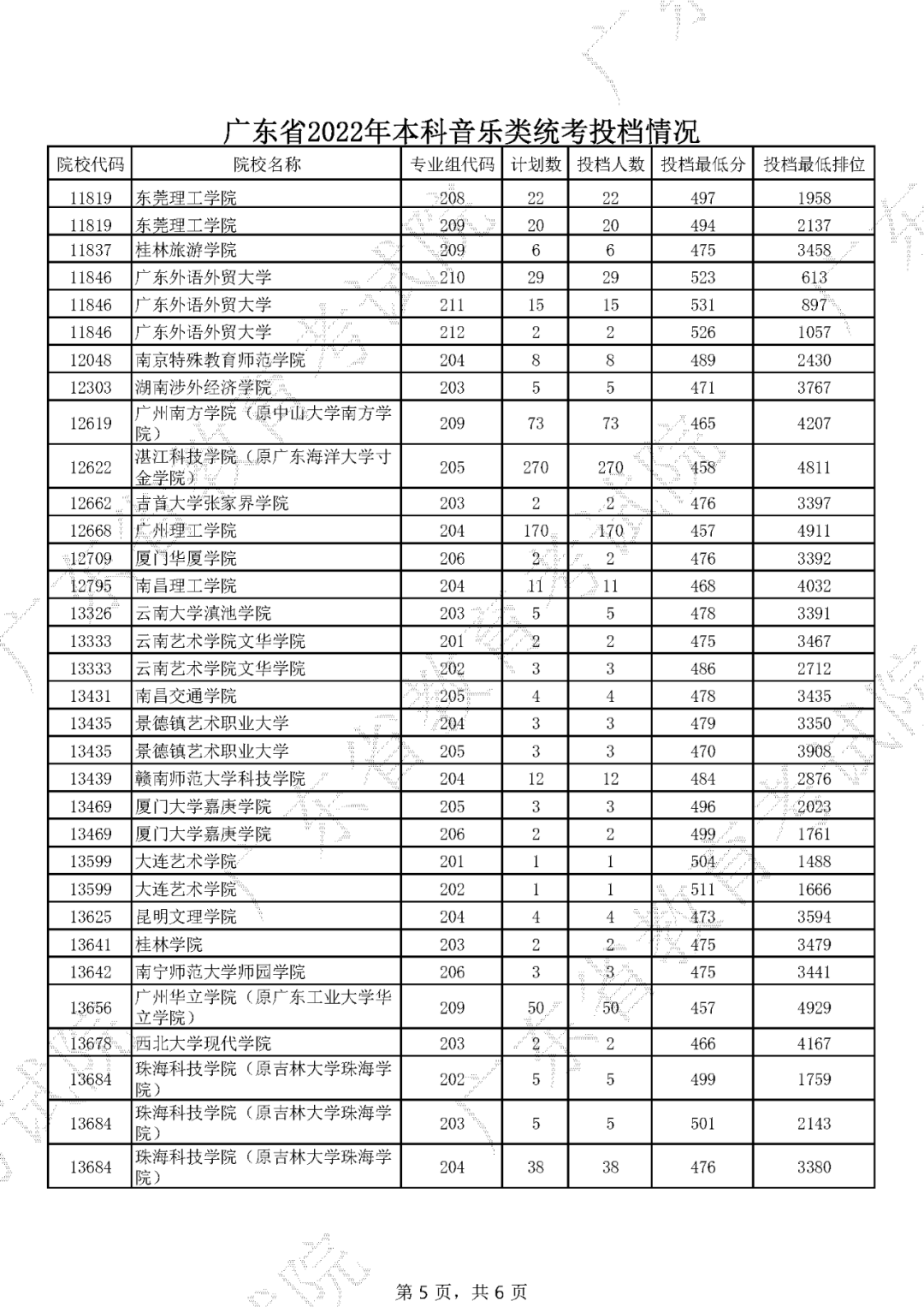 提前批的學(xué)校有哪些_提前本科批有征集志愿嗎_藝術(shù)生本科提前a批