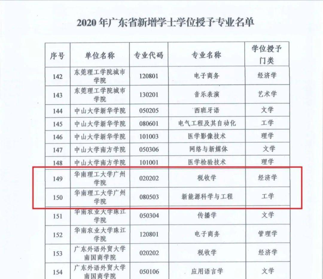紐約大學商學院gre要求_馬來西亞大學gre要求_美國大學對新gre要求