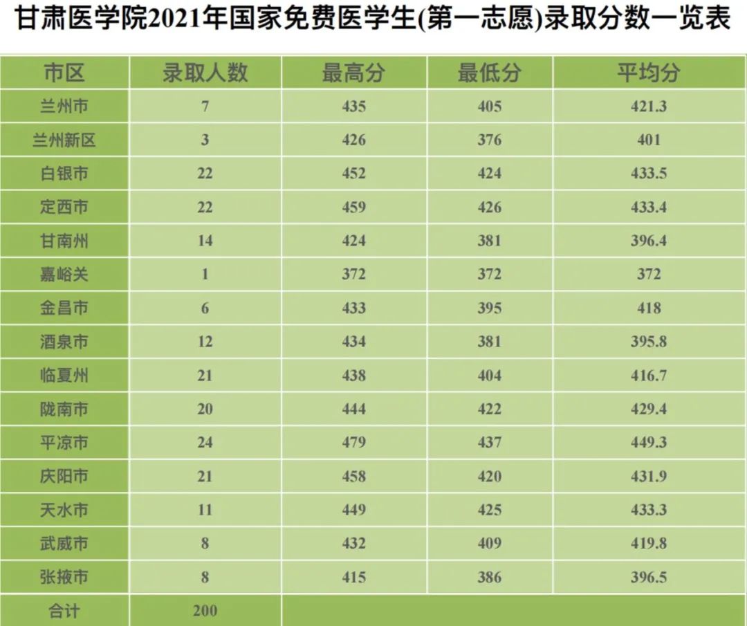 本科提前b批美術報名時間_內蒙古本科提前a批,本科提前b批_提前批的學校有哪些