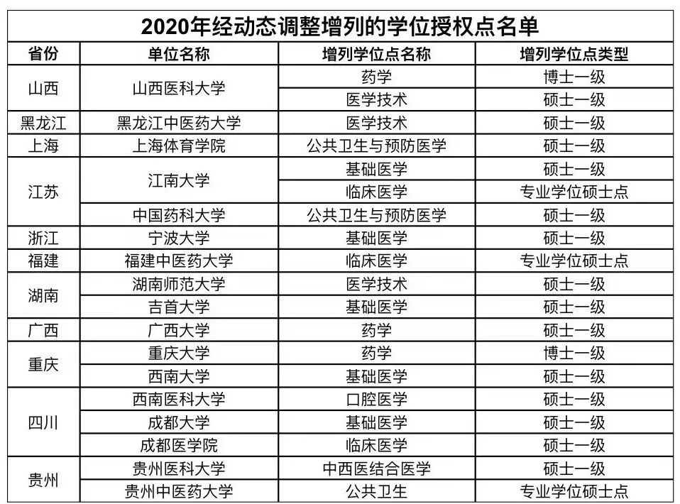 提前批的學校有哪些_內蒙古本科提前a批,本科提前b批_本科提前b批美術報名時間