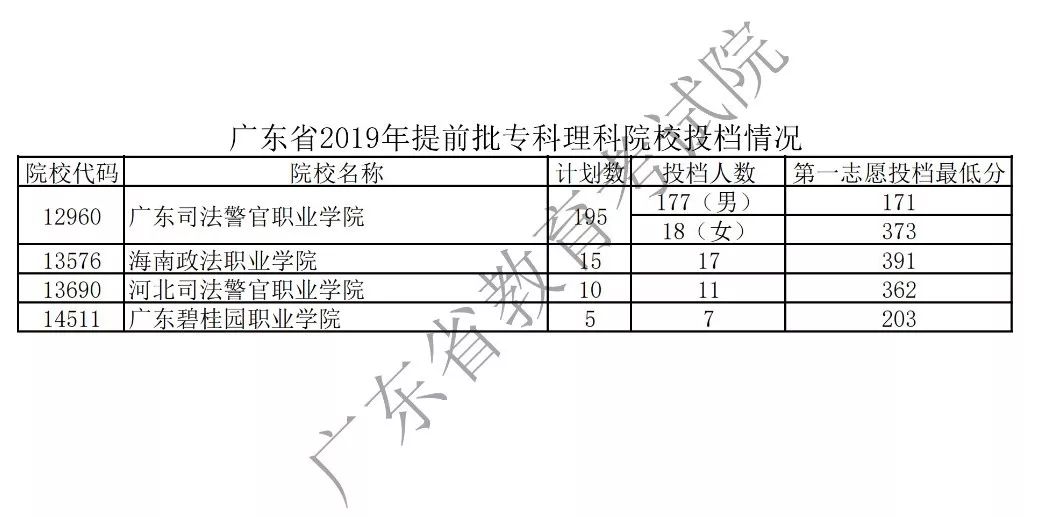 提前特殊類型批是什么_本科提前a批是什么意思_提前批的學(xué)校有哪些