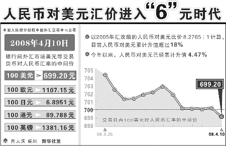 澳幣兌換人民匯率查詢_新西蘭幣 人民幣 匯率_新西蘭對人民幣匯率