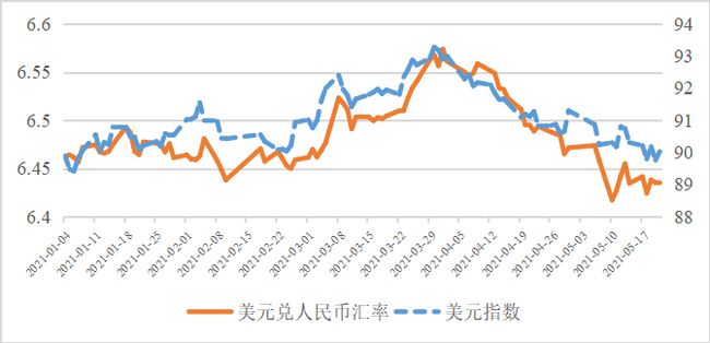 新西蘭幣 人民幣 匯率_澳幣兌換人民匯率查詢_新西蘭對人民幣匯率