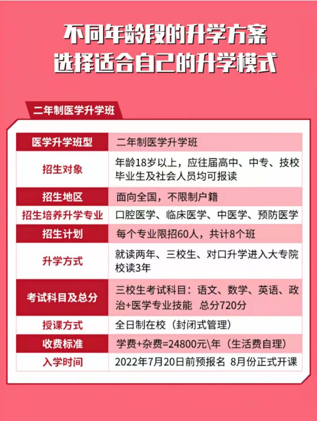 澳洲本科讀完申請澳洲碩士_國際生澳洲醫學院申請_上海藝人國際醫美學院怎么樣