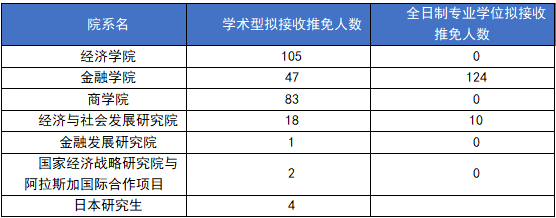 國際生澳洲醫學院申請_上海藝人國際醫美學院怎么樣_澳洲本科讀完申請澳洲碩士