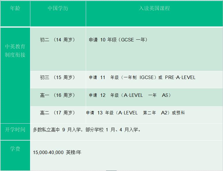 美國(guó)綠卡生申請(qǐng)美國(guó)研究生比國(guó)際留學(xué)生優(yōu)勢(shì)在哪里_國(guó)際生申請(qǐng)加拿大醫(yī)學(xué)院_加拿大道格拉斯學(xué)院申請(qǐng)條件