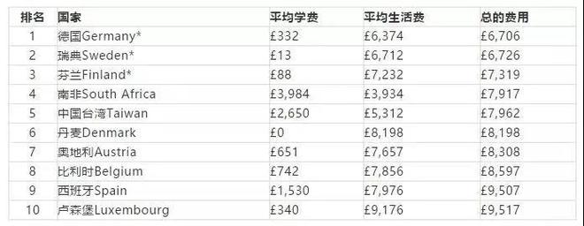 英國研究生留學一年費用_英國出國留學費用_英國 留學 費用 知乎