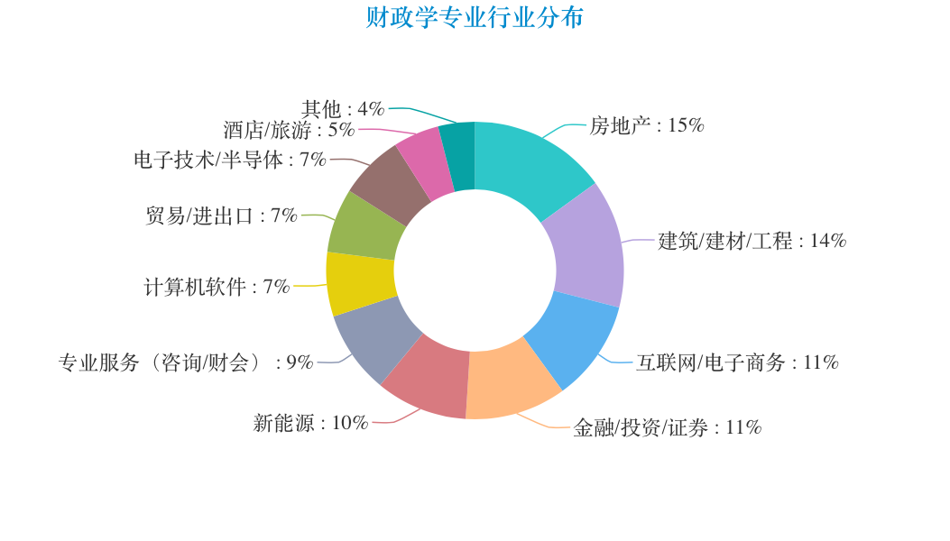 就業(yè)考研前景好的專業(yè)_材料成型及控制工程專業(yè)前景 就業(yè) 讀研_稅務(wù)專業(yè)就業(yè)前景