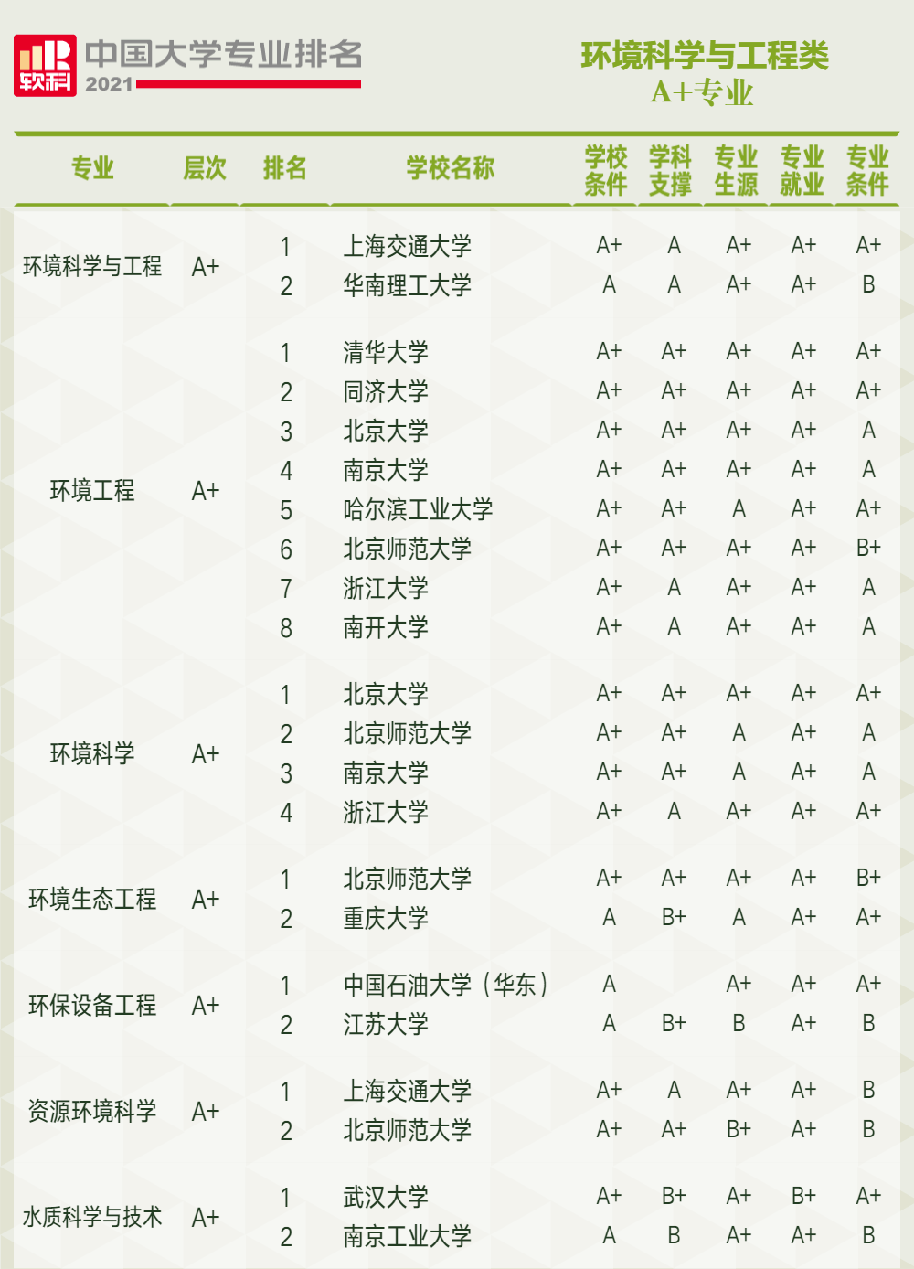 湖北經(jīng)濟(jì)學(xué)院文的財(cái)政學(xué)跟稅收學(xué)哪個(gè)專業(yè)好_非州大學(xué)經(jīng)濟(jì)學(xué)專業(yè)排名_經(jīng)濟(jì)統(tǒng)學(xué)排名研究生