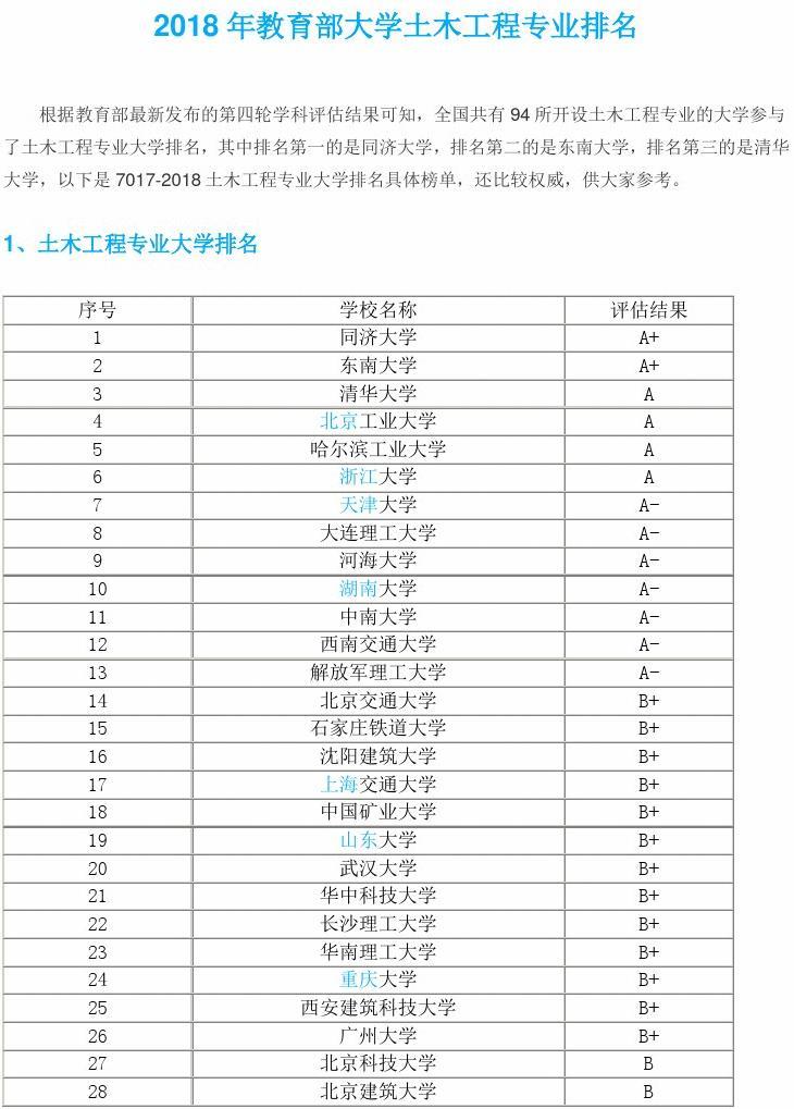 經(jīng)濟(jì)統(tǒng)學(xué)排名研究生_湖北經(jīng)濟(jì)學(xué)院文的財(cái)政學(xué)跟稅收學(xué)哪個(gè)專業(yè)好_非州大學(xué)經(jīng)濟(jì)學(xué)專業(yè)排名