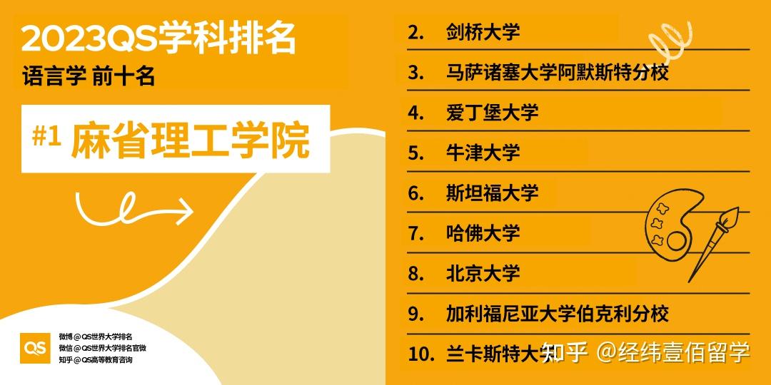 非州大學商科排名_莫納什大學商科排名_西安大略大學商科排名