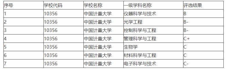 莫納什大學商科排名_非州大學商科排名_西安大略大學商科排名