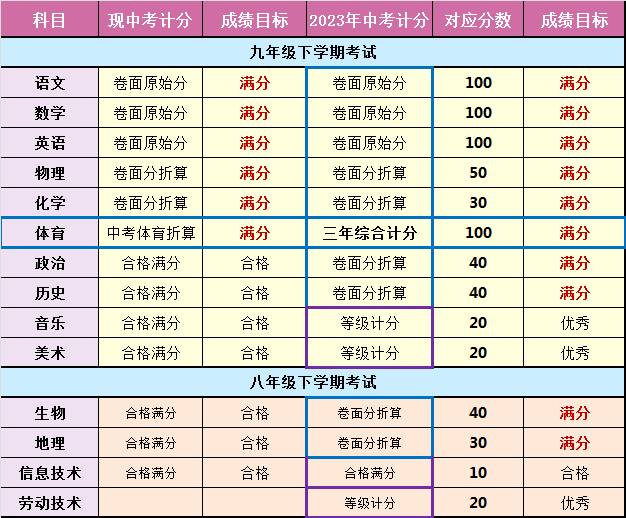 何碧玉高考750分是真的嗎_高考750分有可能嗎_高考狀元750分