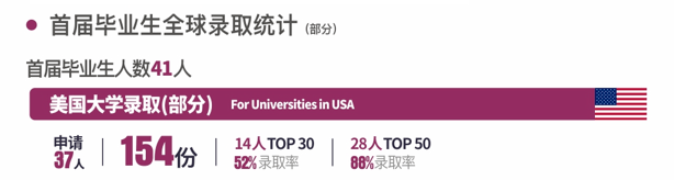 清華大學(xué)留學(xué)預(yù)科_藝術(shù)留學(xué)預(yù)科_澳際澳洲預(yù)科留學(xué)
