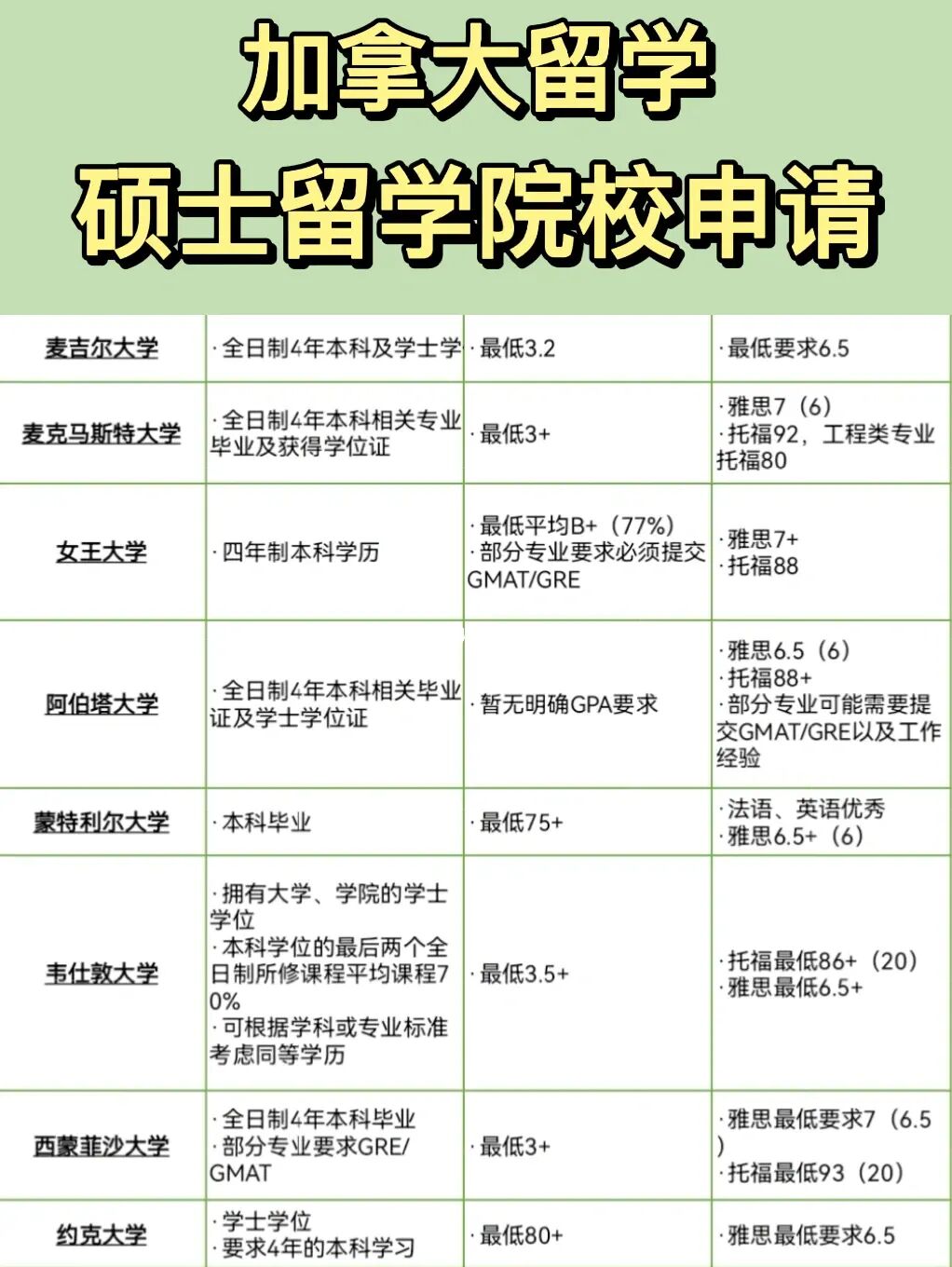 澳洲法學院校申請條件_澳洲貸款申請條件_澳洲留學生pr申請條件