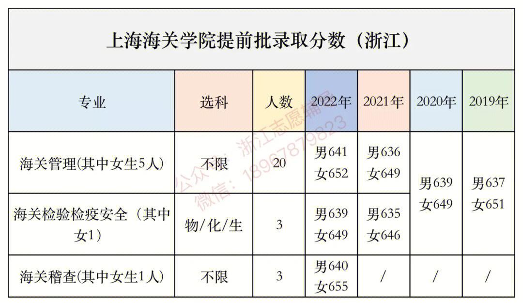 大學各專業工資排名_大學各專業就業排名_非州大學專業排名