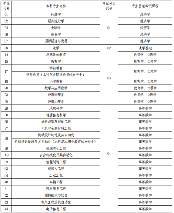 2023考研人數_2012年考研人數統計_新科學院2014考研人數