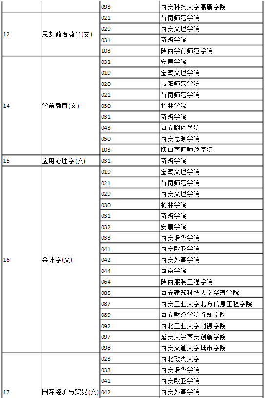 2023考研人數_2012年考研人數統計_新科學院2014考研人數