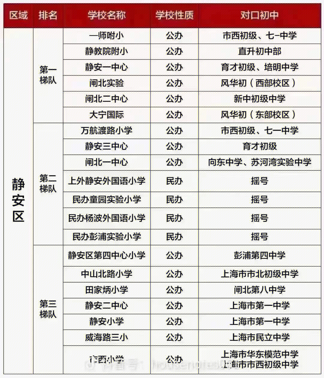籃球全美2023屆排名_加拿大大學排名2023排行_加拿大愛德華王子島大學qs排名