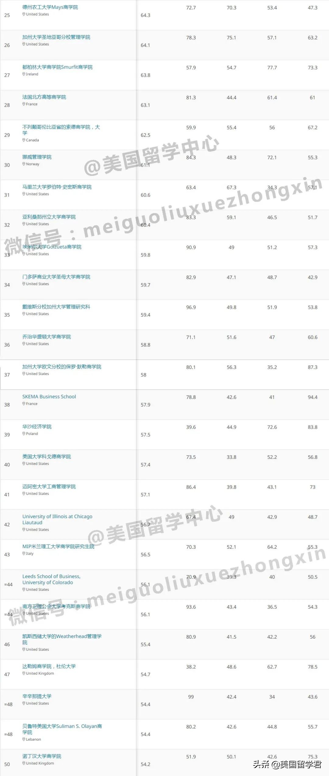 法國大學專業排名_法國大學電影專業_法國公立大學藝術專業