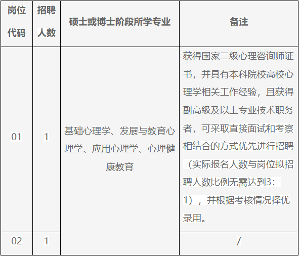 上海立信會計學院專科_上海立信學院經濟學和會計學有什么區別_上海立信學院經濟學學什么內容