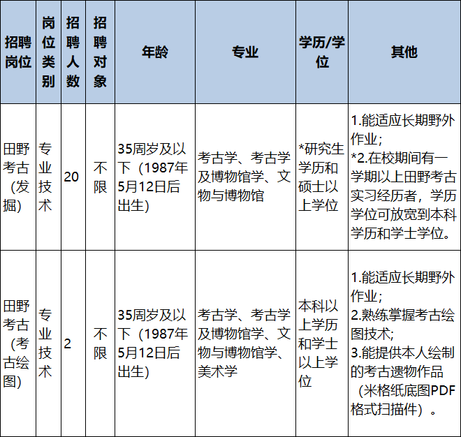 上海立信學院經濟學學什么內容_上海立信會計學院專科_上海立信學院經濟學和會計學有什么區別