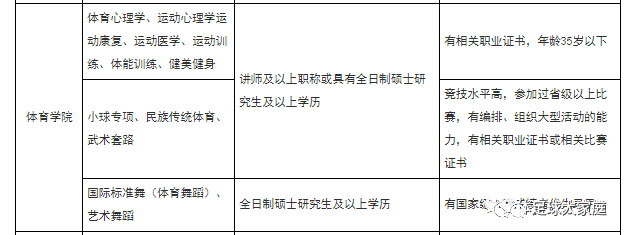 上海立信會計學院專科_上海立信學院經濟學和會計學有什么區別_上海立信學院經濟學學什么內容