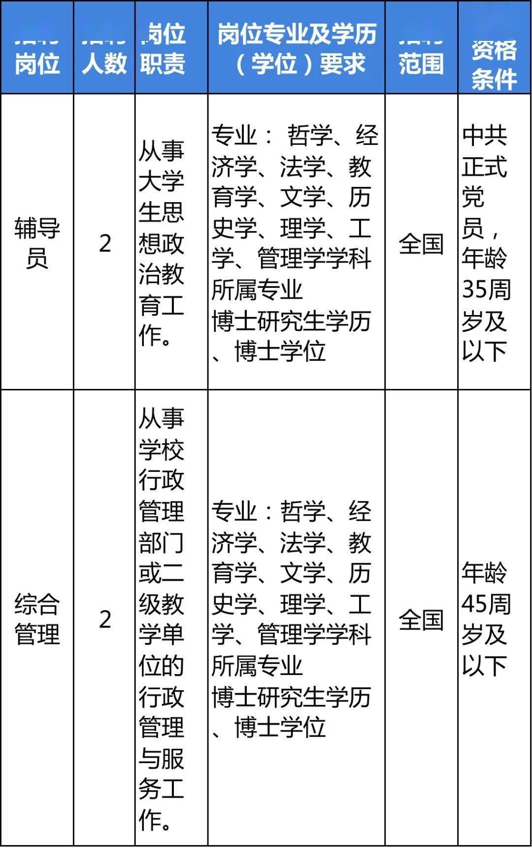 上海立信會計學院專科_上海立信學院經濟學和會計學有什么區別_上海立信學院經濟學學什么內容