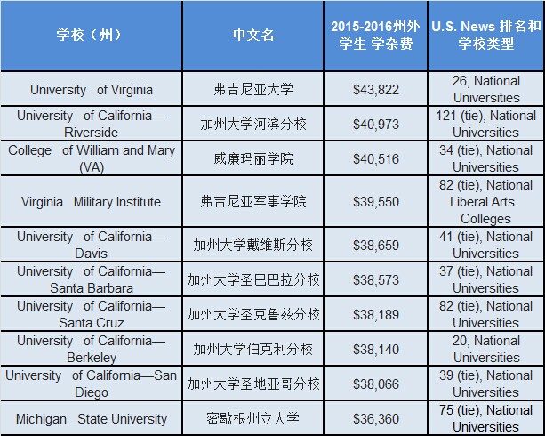 加拿大碩士申請(qǐng)條件雅思_早稻田大學(xué)法學(xué)研究生申請(qǐng)條件_加拿大法學(xué)院校申請(qǐng)條件
